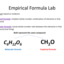 Empirical and molecular formulas worksheet